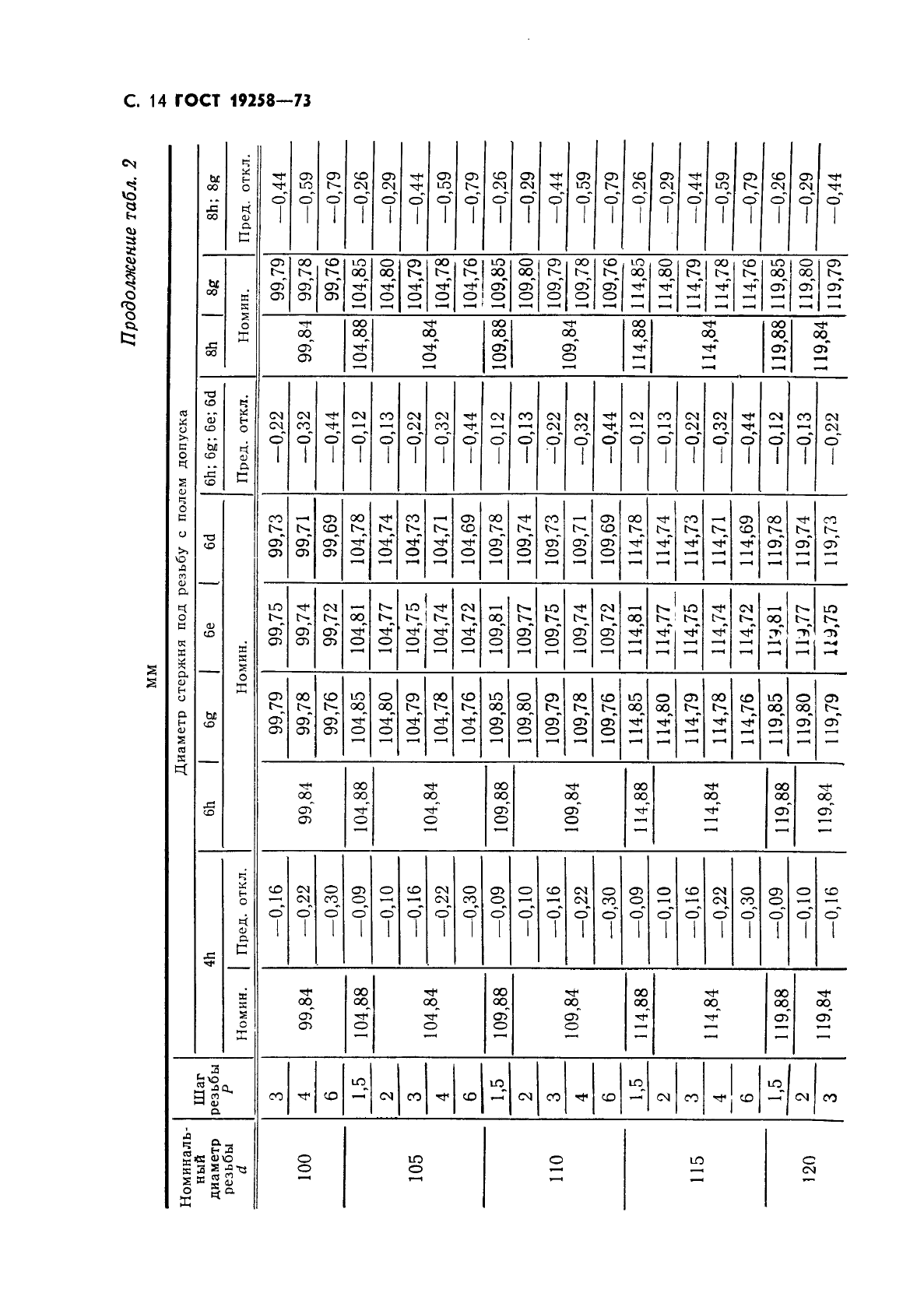 ГОСТ 19258-73 Стержни под нарезание метрической резьбы. Диаметры (фото 16 из 28)
