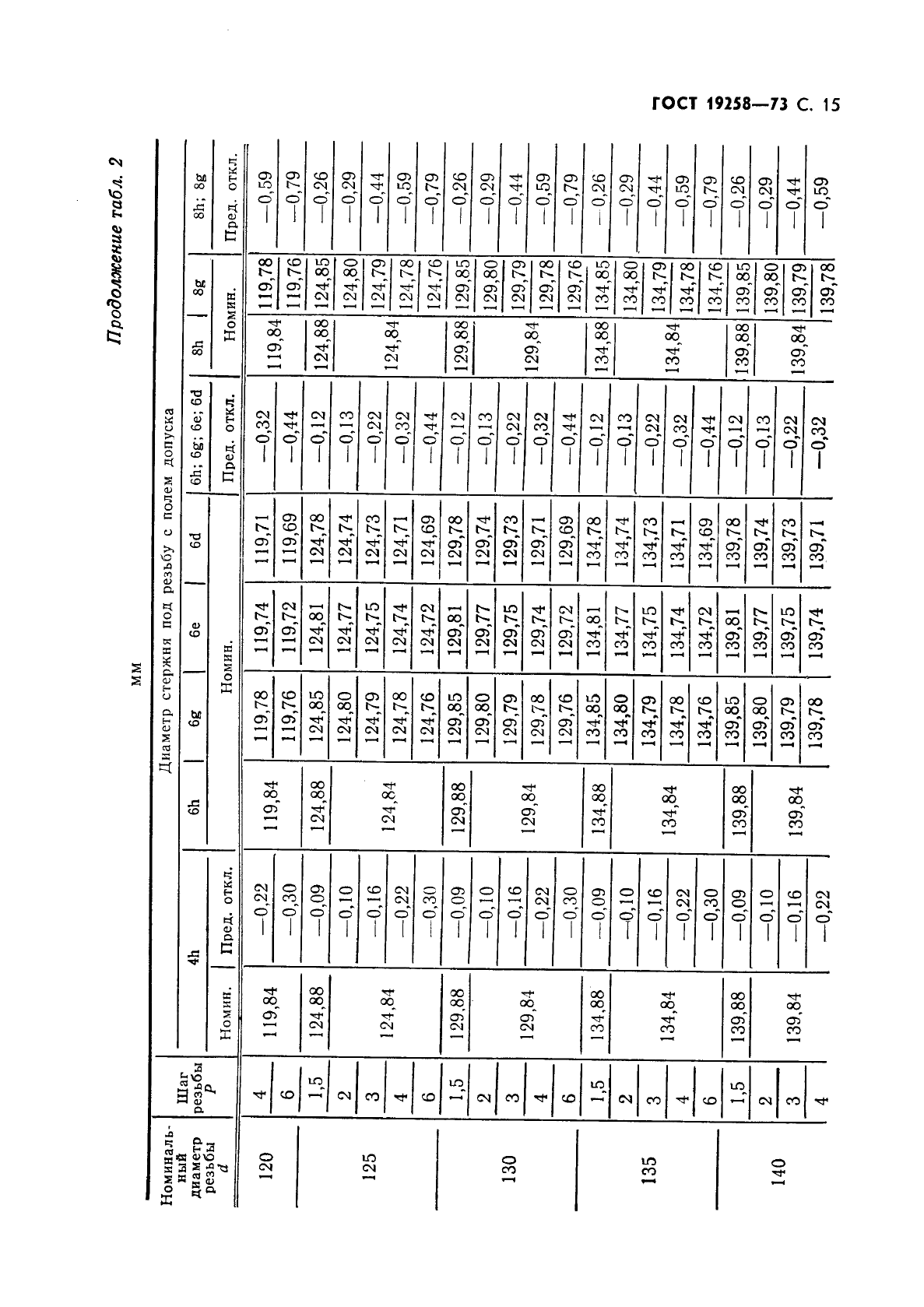 ГОСТ 19258-73 Стержни под нарезание метрической резьбы. Диаметры (фото 17 из 28)