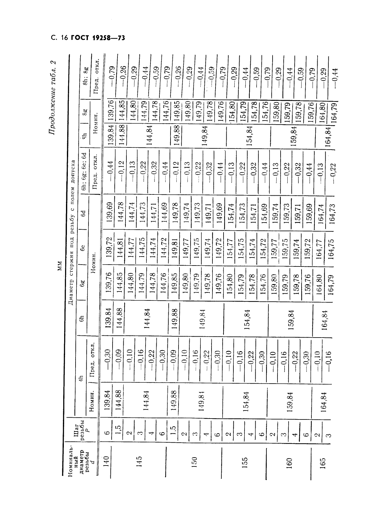 ГОСТ 19258-73 Стержни под нарезание метрической резьбы. Диаметры (фото 18 из 28)