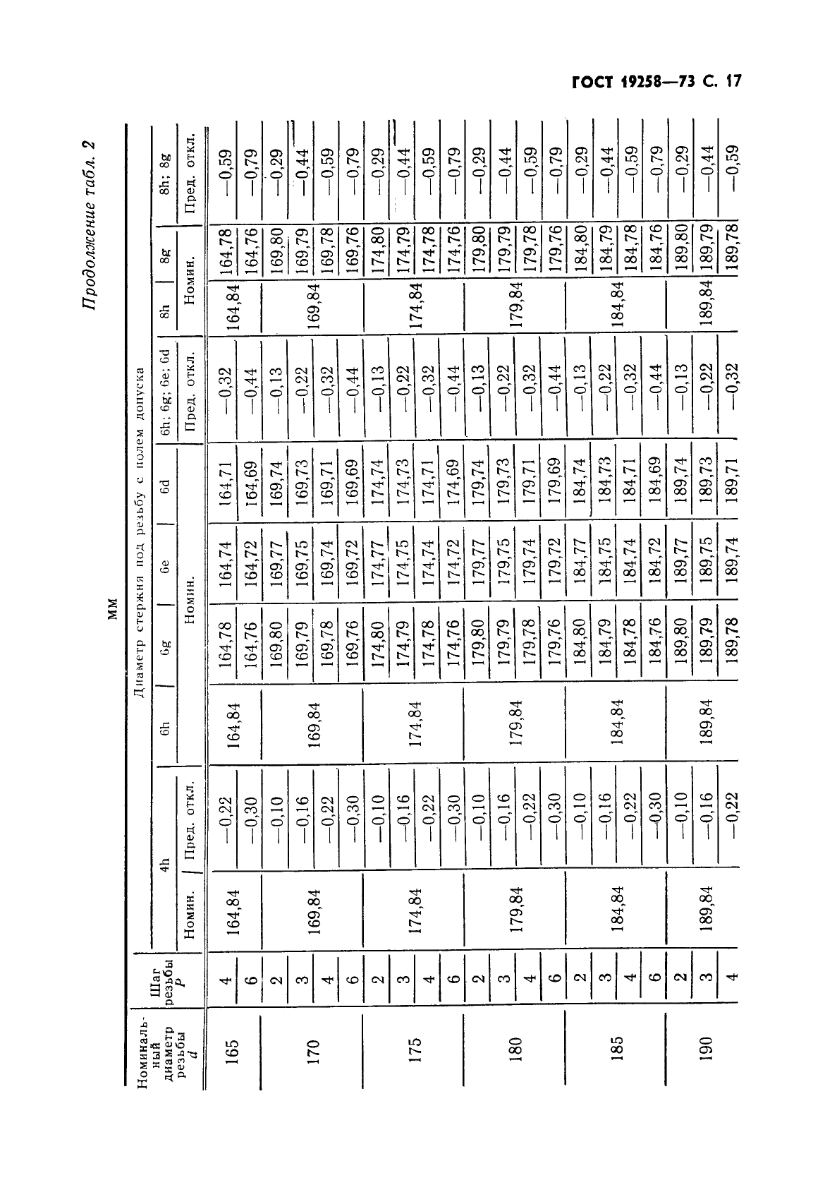 ГОСТ 19258-73 Стержни под нарезание метрической резьбы. Диаметры (фото 19 из 28)