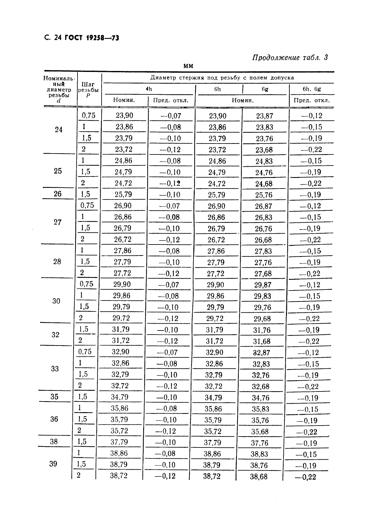 ГОСТ 19258-73 Стержни под нарезание метрической резьбы. Диаметры (фото 26 из 28)