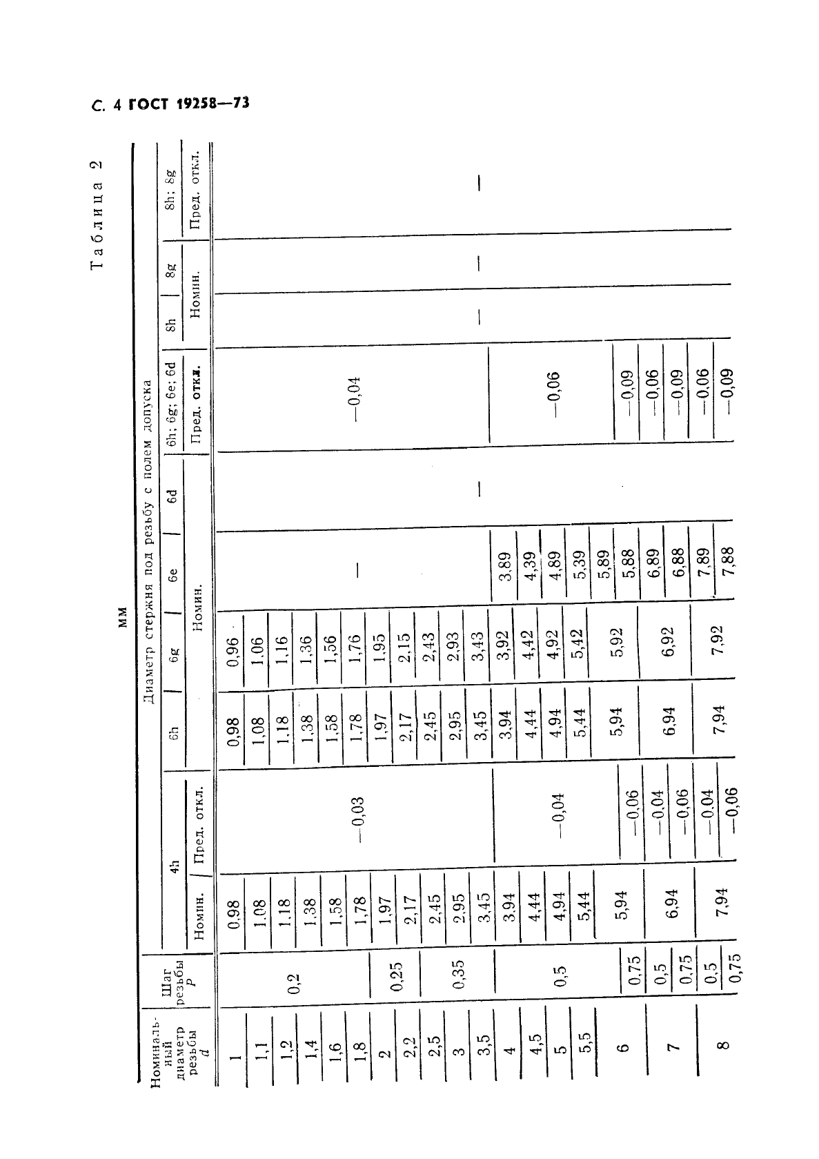 ГОСТ 19258-73 Стержни под нарезание метрической резьбы. Диаметры (фото 6 из 28)