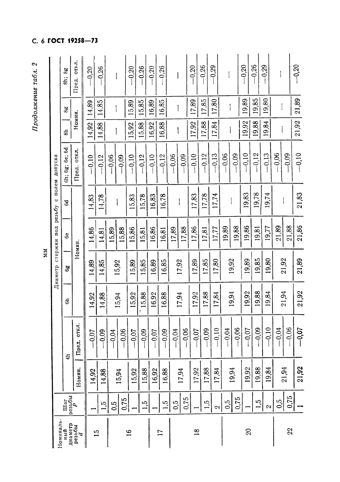 ГОСТ 19258-73 Стержни под нарезание метрической резьбы. Диаметры (фото 8 из 28)