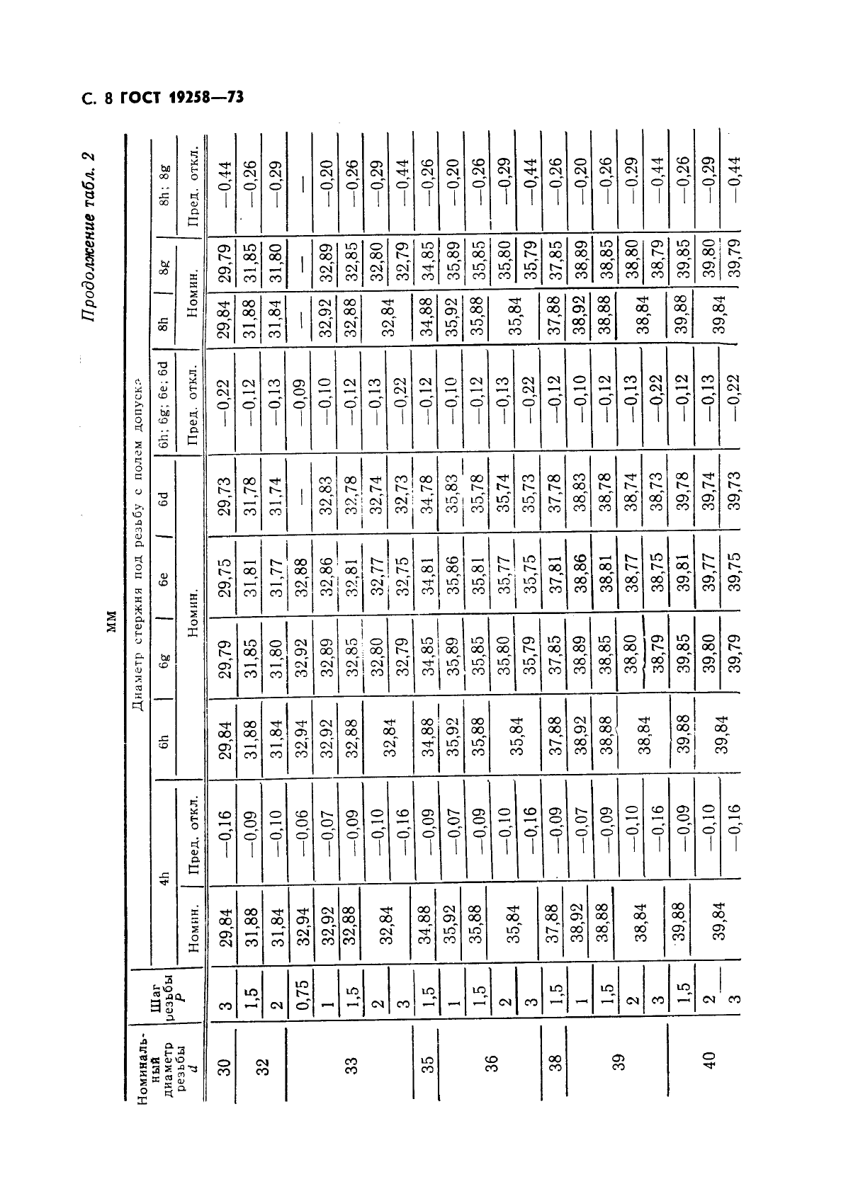 ГОСТ 19258-73 Стержни под нарезание метрической резьбы. Диаметры (фото 10 из 28)