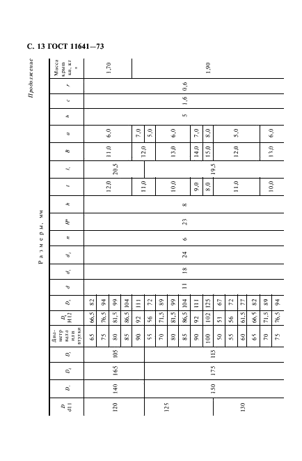 ГОСТ 11641-73 Крышки торцовые с канавкой для уплотнительного кольца. Конструкция и размеры (фото 15 из 24)