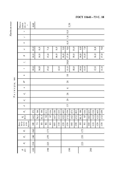 ГОСТ 11641-73 Крышки торцовые с канавкой для уплотнительного кольца. Конструкция и размеры (фото 20 из 24)
