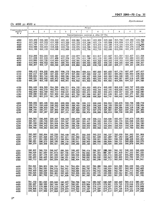 ГОСТ 3295-73 Таблицы гипсометрические для геопотенциальных высот до 50000 м. Параметры (фото 36 из 77)