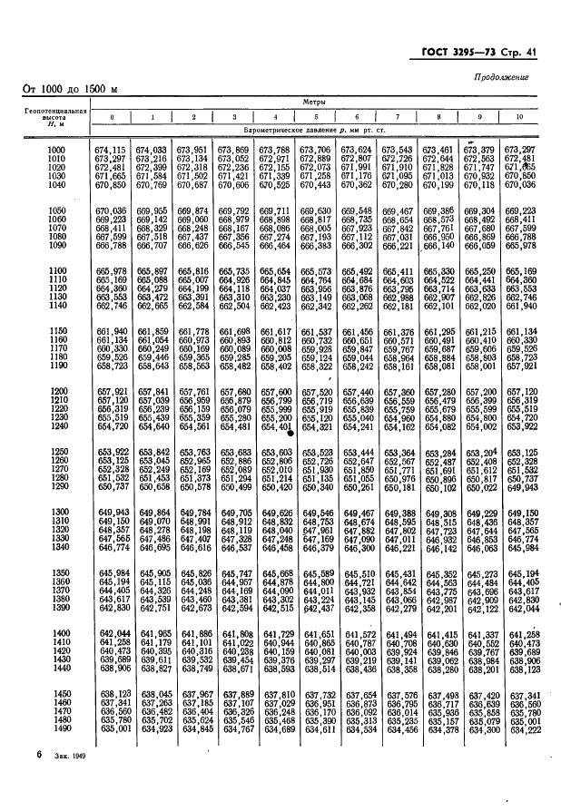 ГОСТ 3295-73 Таблицы гипсометрические для геопотенциальных высот до 50000 м. Параметры (фото 42 из 77)