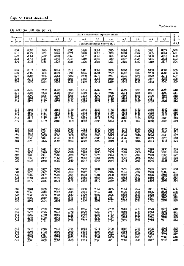ГОСТ 3295-73 Таблицы гипсометрические для геопотенциальных высот до 50000 м. Параметры (фото 67 из 77)