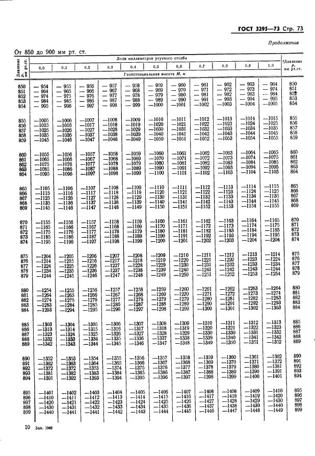 ГОСТ 3295-73 Таблицы гипсометрические для геопотенциальных высот до 50000 м. Параметры (фото 74 из 77)
