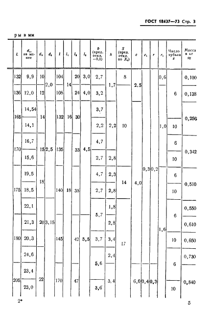 ГОСТ 18437-73 Оправки зубчатые (шлицевые) прямобочные конические центровые. Конструкция и размеры (фото 7 из 25)
