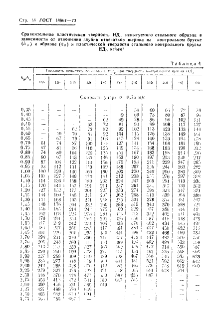 ГОСТ 18661-73 Сталь. Измерение твердости методом ударного отпечатка (фото 21 из 25)