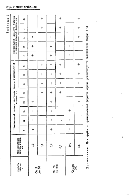 ГОСТ 17487-72 Трубки осциллографические с магнитным отклонением луча. Основные параметры и размеры (фото 3 из 5)