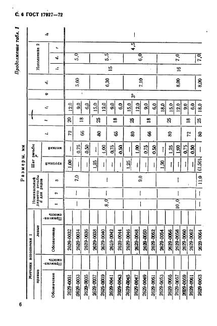 ГОСТ 17927-72 Метчики машинные с шахматным расположением зубьев для обработки нержавеющих и жаропрочных сталей. Конструкция и размеры (фото 7 из 37)