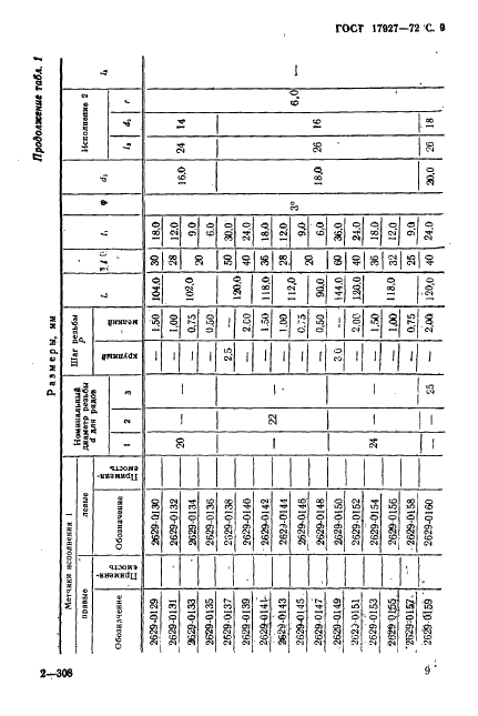ГОСТ 17927-72 Метчики машинные с шахматным расположением зубьев для обработки нержавеющих и жаропрочных сталей. Конструкция и размеры (фото 10 из 37)
