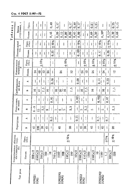 ГОСТ 5.197-72 Реле электромагнитные типов НМШ1, НМШ2, НМШ4, НМШМ1, НМШМ2, НМШМ4, АНШМ2, НМ1, НМ2, НМ4, НММ1, НММ2, НММ4. Требования к качеству аттестованной продукции (фото 6 из 14)