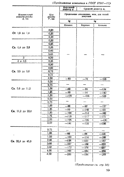 ГОСТ 17587-72 Плашки круглые для метрической резьбы. Допуски на резьбу (фото 13 из 14)