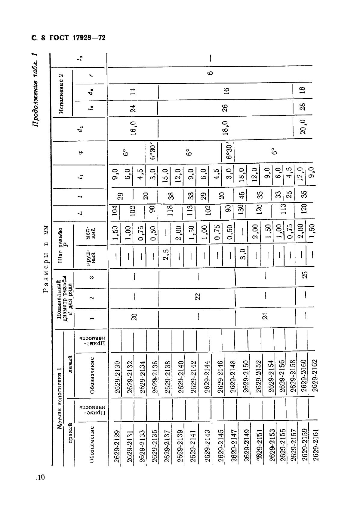 ГОСТ 17928-72 Метчики машинные с шахматным расположением зубьев для обработки легких сплавов. Конструкция и размеры (фото 12 из 37)