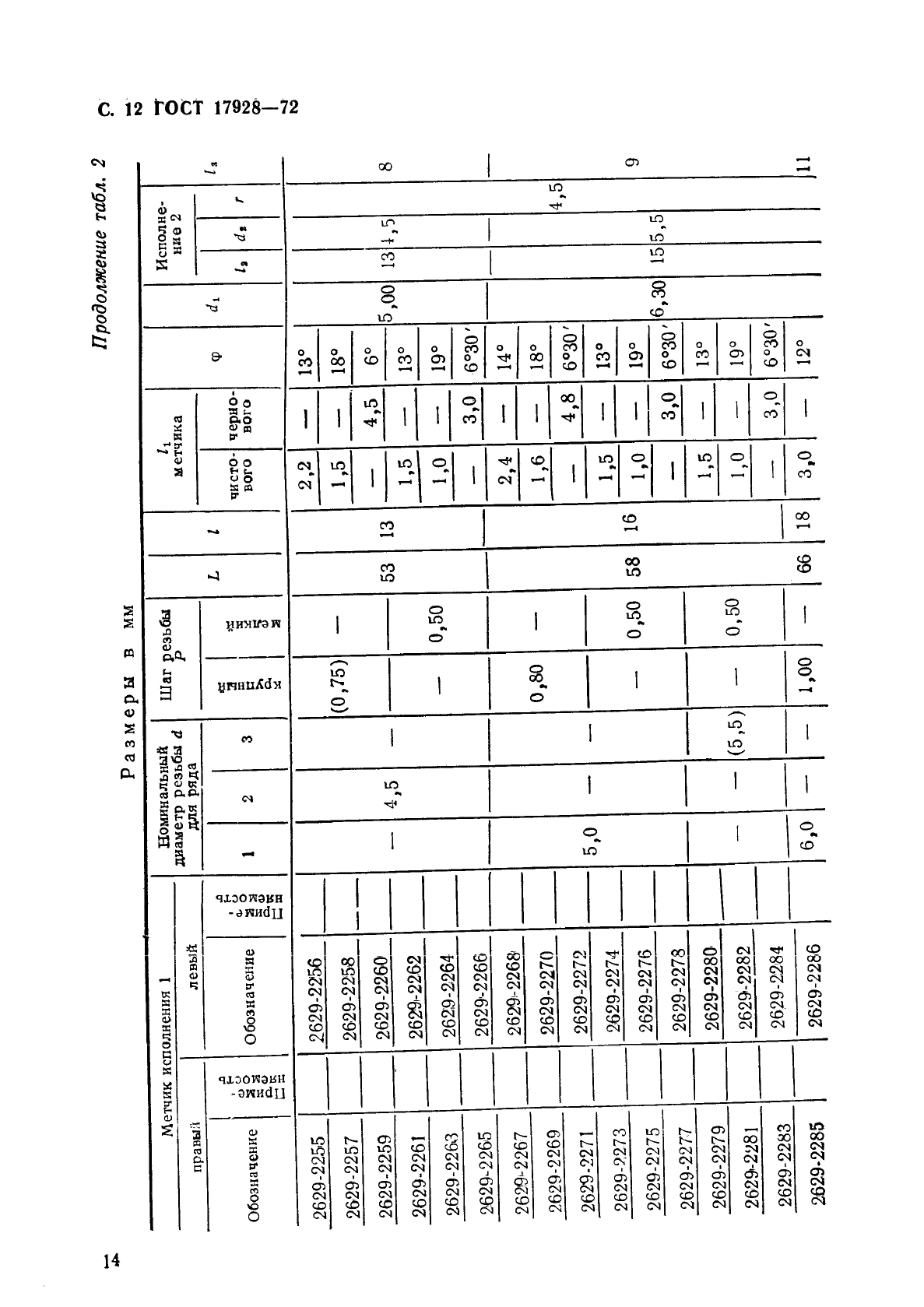 ГОСТ 17928-72 Метчики машинные с шахматным расположением зубьев для обработки легких сплавов. Конструкция и размеры (фото 16 из 37)
