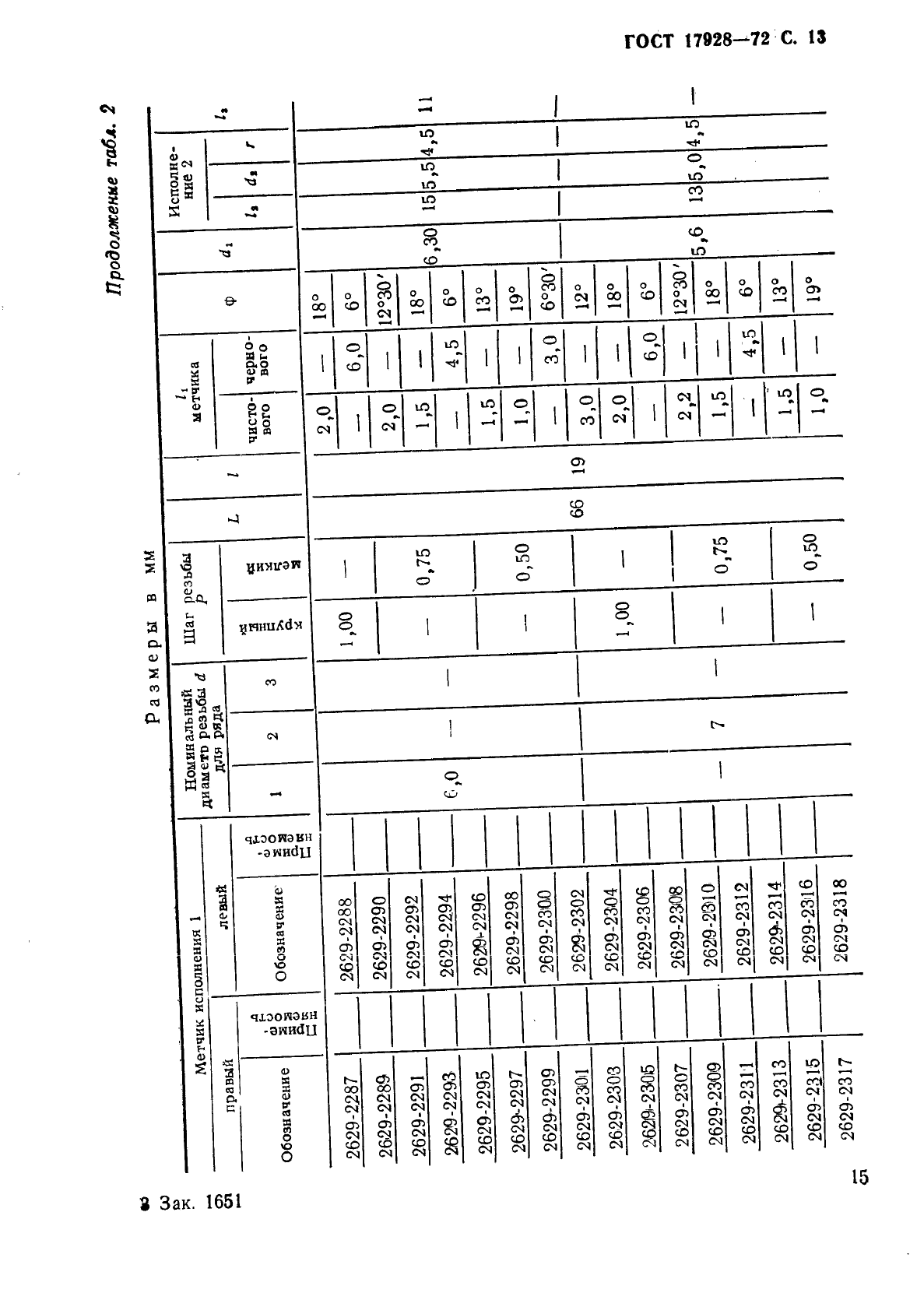 ГОСТ 17928-72 Метчики машинные с шахматным расположением зубьев для обработки легких сплавов. Конструкция и размеры (фото 17 из 37)