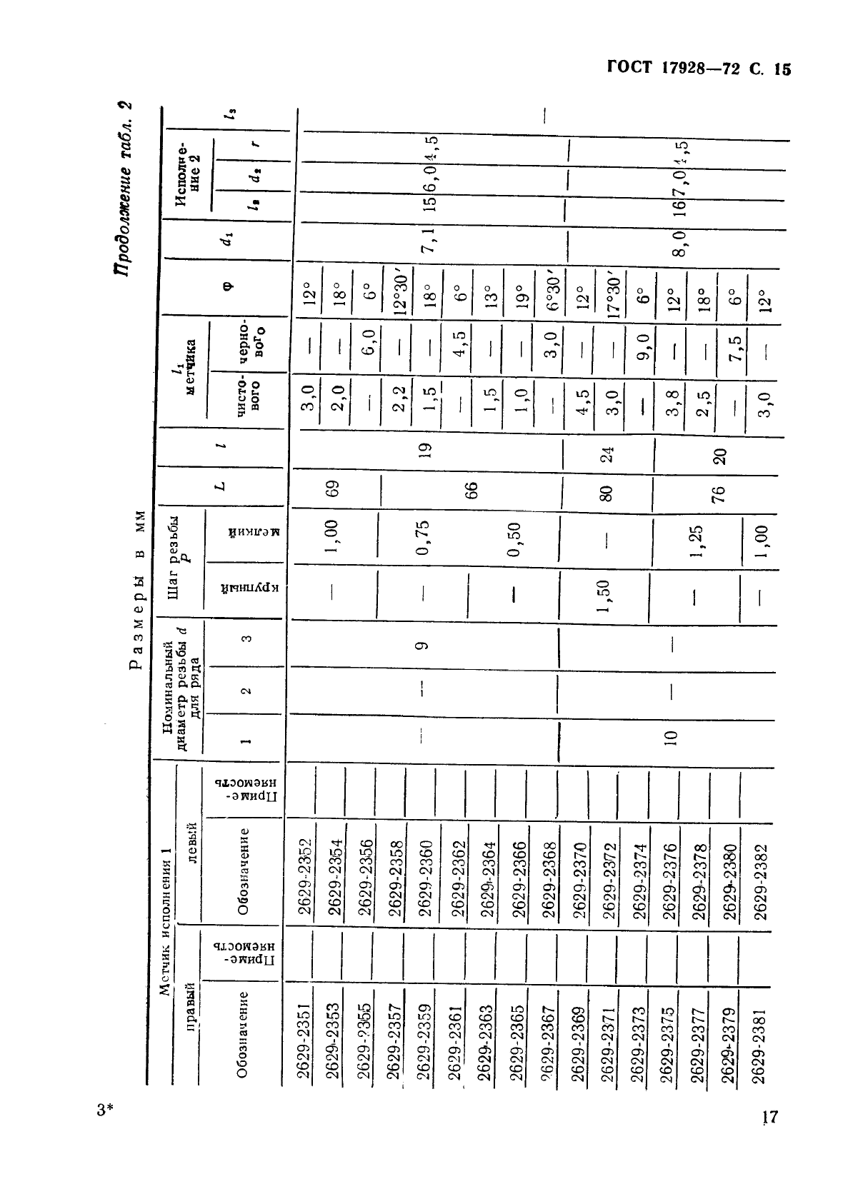 ГОСТ 17928-72 Метчики машинные с шахматным расположением зубьев для обработки легких сплавов. Конструкция и размеры (фото 19 из 37)