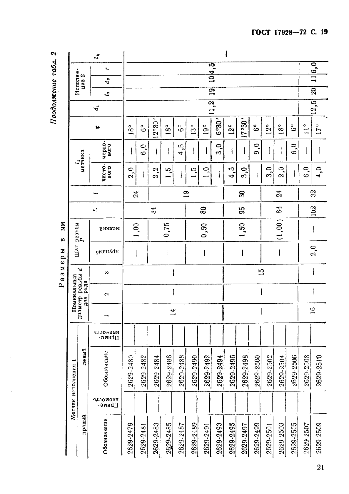 ГОСТ 17928-72 Метчики машинные с шахматным расположением зубьев для обработки легких сплавов. Конструкция и размеры (фото 23 из 37)