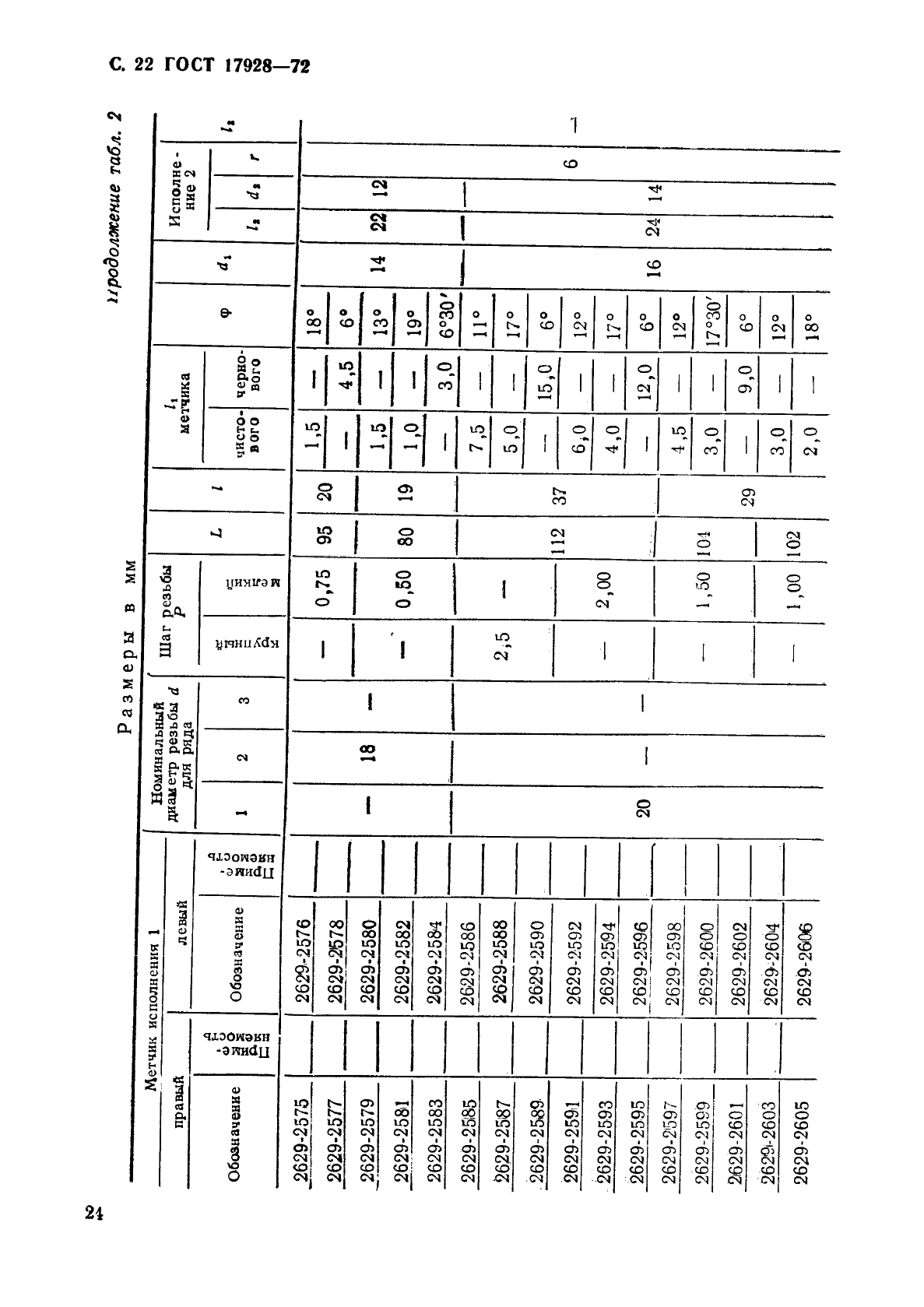 ГОСТ 17928-72 Метчики машинные с шахматным расположением зубьев для обработки легких сплавов. Конструкция и размеры (фото 26 из 37)