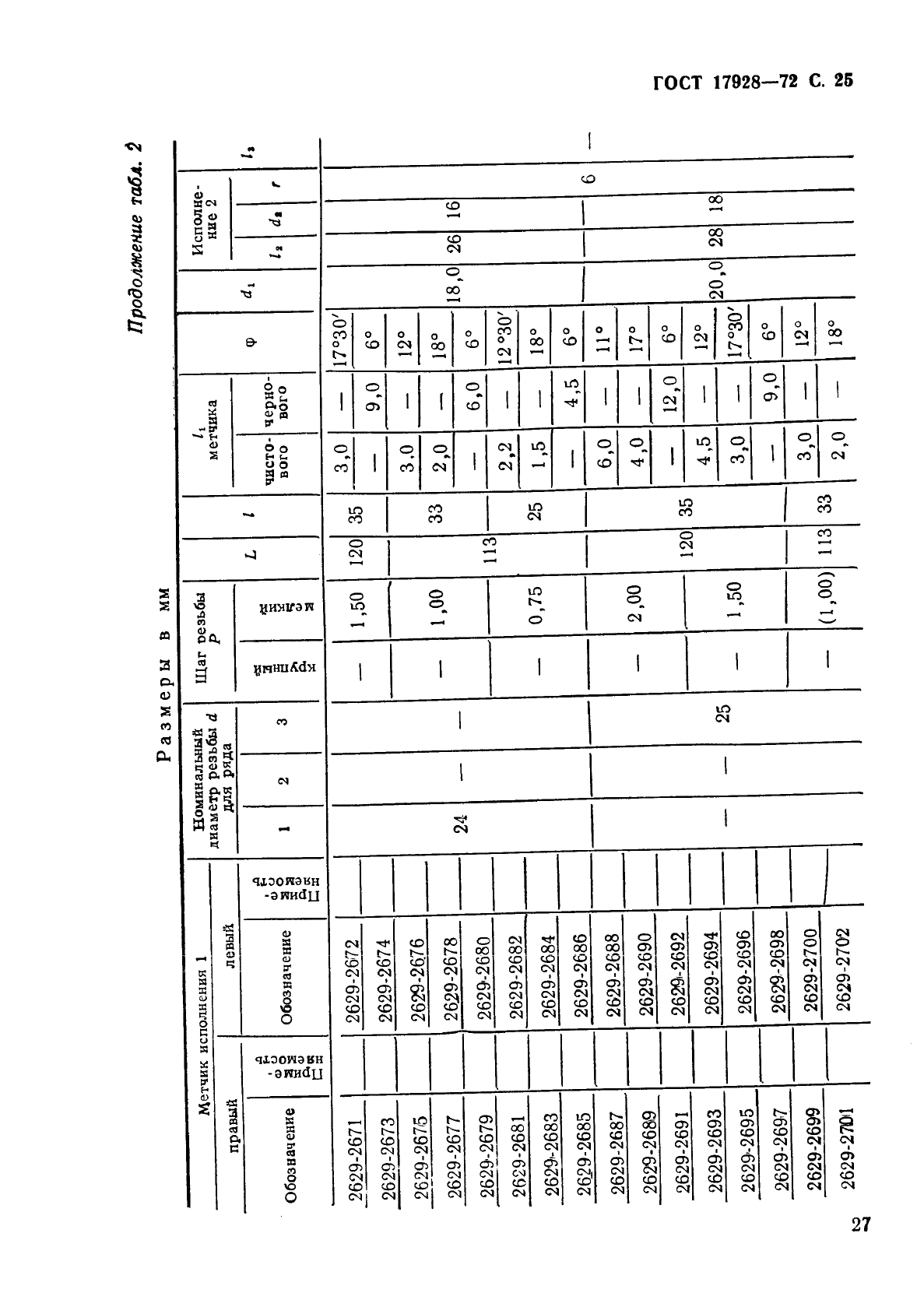 ГОСТ 17928-72 Метчики машинные с шахматным расположением зубьев для обработки легких сплавов. Конструкция и размеры (фото 29 из 37)
