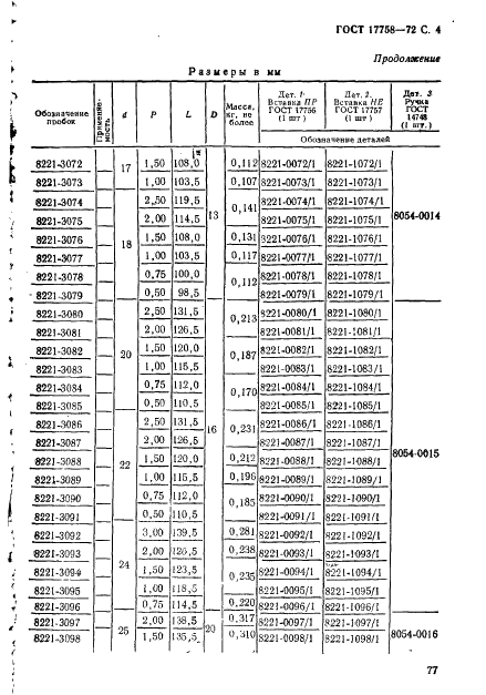 ГОСТ 17758-72 Пробки резьбовые со вставками двусторонние диаметром от 2 до 50 мм. Конструкция и основные размеры (фото 4 из 8)