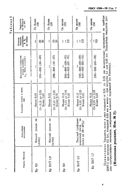 ГОСТ 1789-70 Полосы и ленты из бериллиевой бронзы. Технические условия (фото 8 из 26)