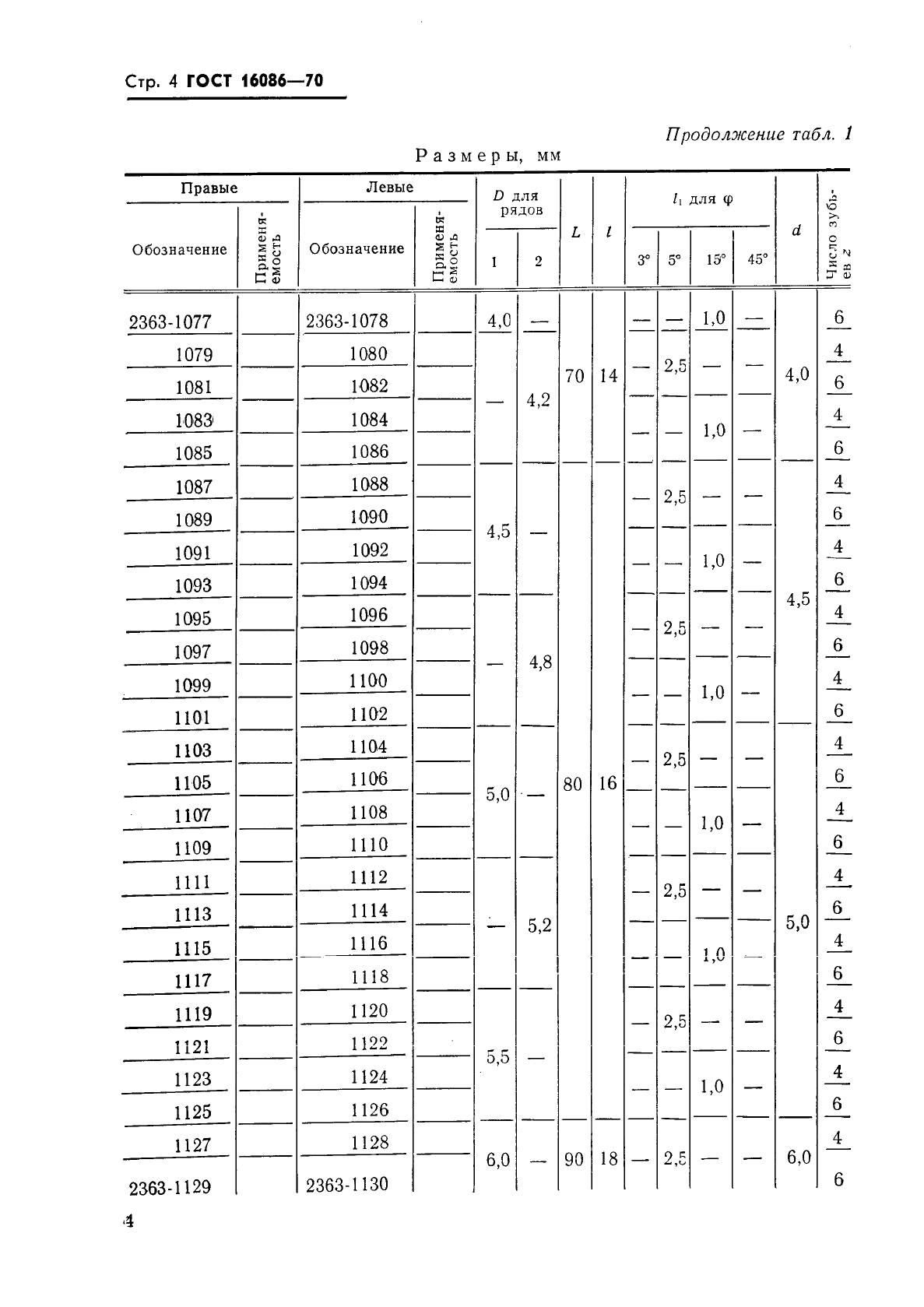 ГОСТ 16086-70 Развертки машинные цельные с цилиндрическим хвостовиком из твердого сплава. Типы и основные размеры (фото 5 из 23)