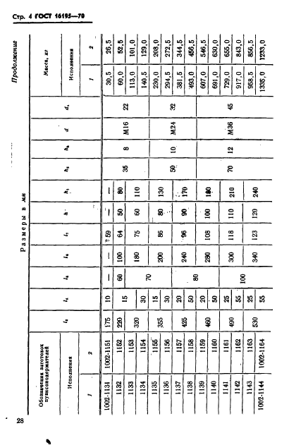 ГОСТ 16195-70 Заготовки пуансонодержателей для клинового и фланцевого крепления пуансонов штампов горизонтально-ковочных машин. Конструкция и размеры (фото 4 из 7)