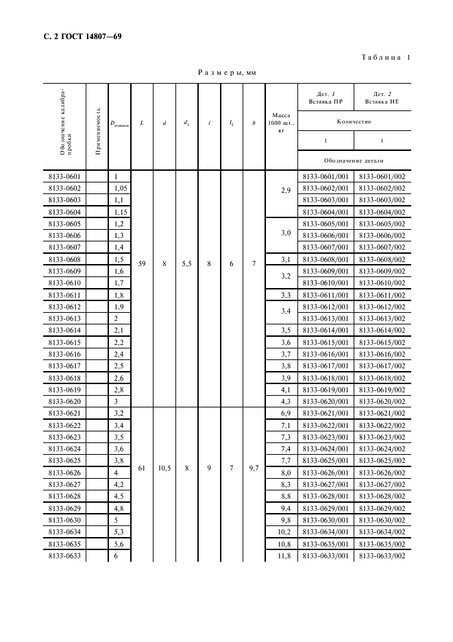 ГОСТ 14807-69 Калибры-пробки гладкие двусторонние со вставками диаметром от 1 до 6 мм. Конструкция и размеры (фото 3 из 7)