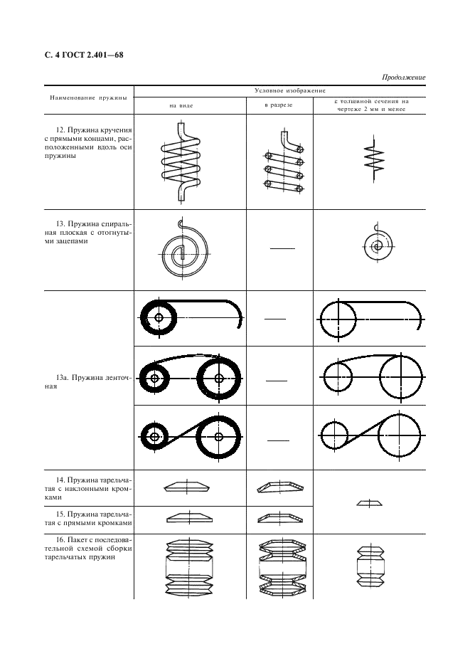 ГОСТ 2.401-68 Единая система конструкторской документации. Правила выполнения чертежей пружин (фото 5 из 16)
