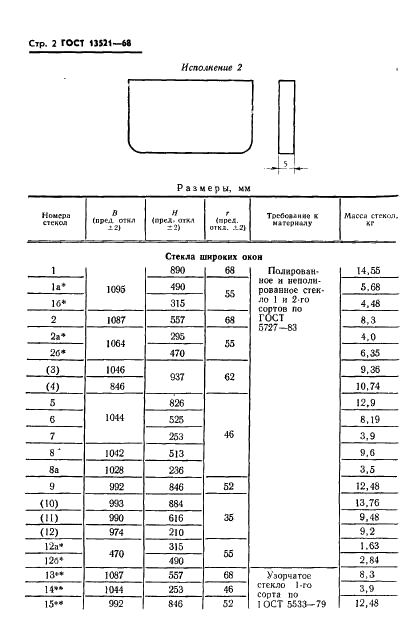 ГОСТ 13521-68 Стекла оконные пассажирских вагонов, электропоездов и дизель-поездов. Основные размеры и технические требования (фото 3 из 7)