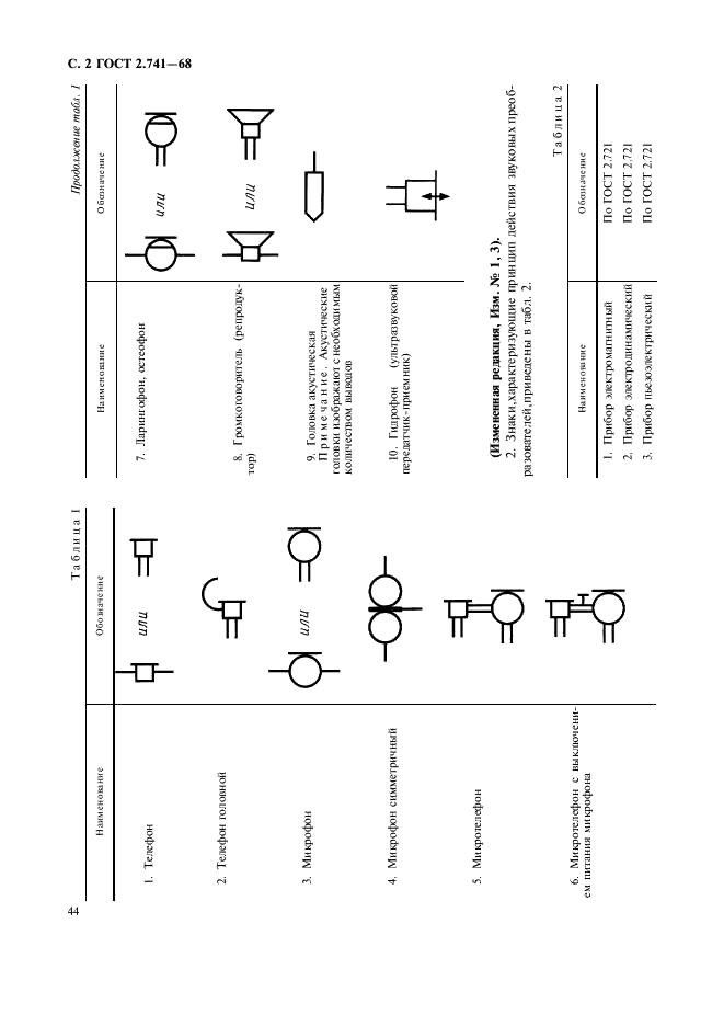 ГОСТ 2.741-68 Единая система конструкторской документации. Обозначения условные графические в схемах. Приборы акустические (фото 2 из 9)