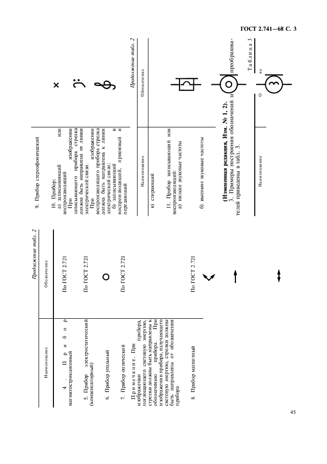 ГОСТ 2.741-68 Единая система конструкторской документации. Обозначения условные графические в схемах. Приборы акустические (фото 3 из 9)