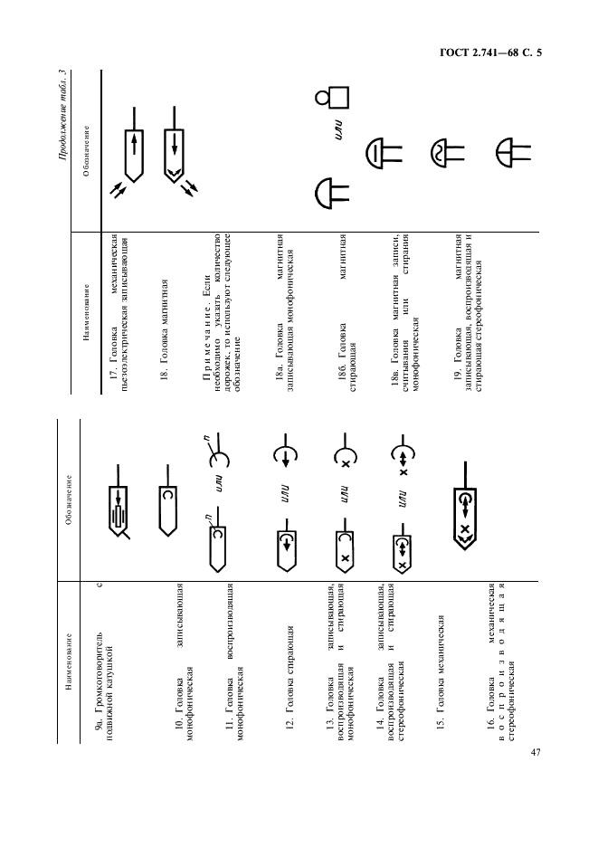 ГОСТ 2.741-68 Единая система конструкторской документации. Обозначения условные графические в схемах. Приборы акустические (фото 5 из 9)