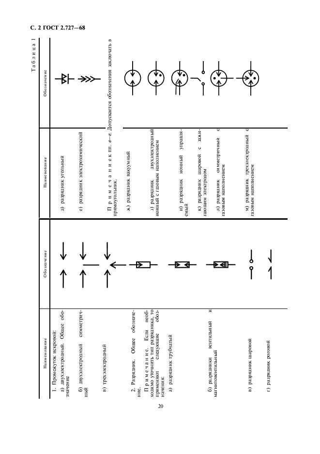 ГОСТ 2.727-68 Единая система конструкторской документации. Обозначения условные графические в схемах. Разрядники, предохранители (фото 2 из 6)