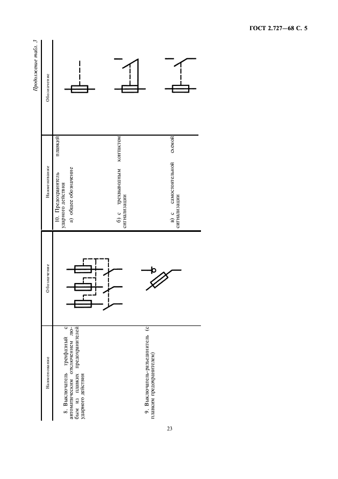 ГОСТ 2.727-68 Единая система конструкторской документации. Обозначения условные графические в схемах. Разрядники, предохранители (фото 5 из 6)
