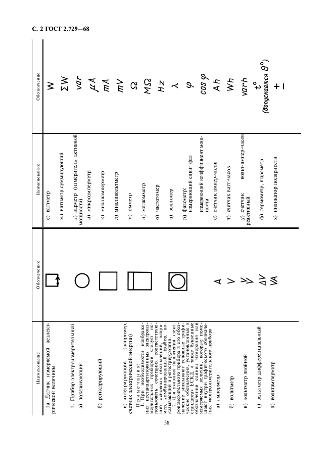 ГОСТ 2.729-68 Единая система конструкторской документации. Обозначения условные графические в схемах. Приборы электроизмерительные (фото 2 из 8)