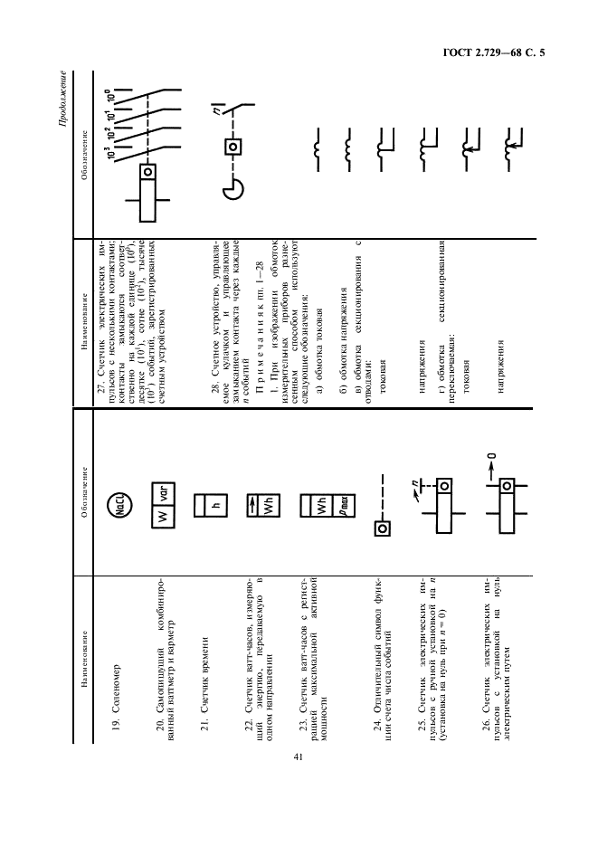 ГОСТ 2.729-68 Единая система конструкторской документации. Обозначения условные графические в схемах. Приборы электроизмерительные (фото 5 из 8)