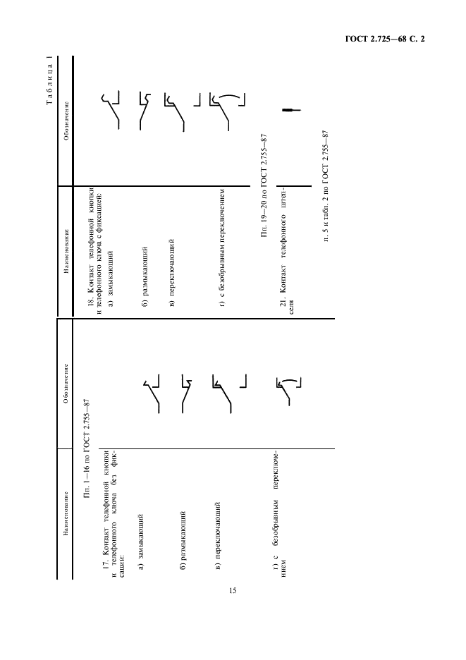 ГОСТ 2.725-68 Единая система конструкторской документации. Обозначения условные графические в схемах. Устройства коммутирующие (фото 2 из 4)