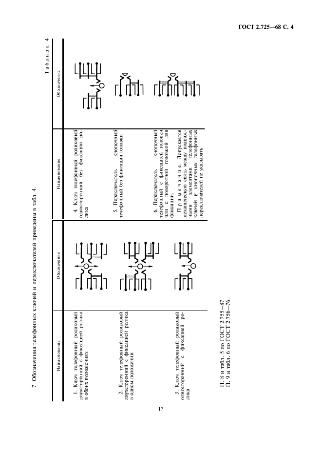 ГОСТ 2.725-68 Единая система конструкторской документации. Обозначения условные графические в схемах. Устройства коммутирующие (фото 4 из 4)
