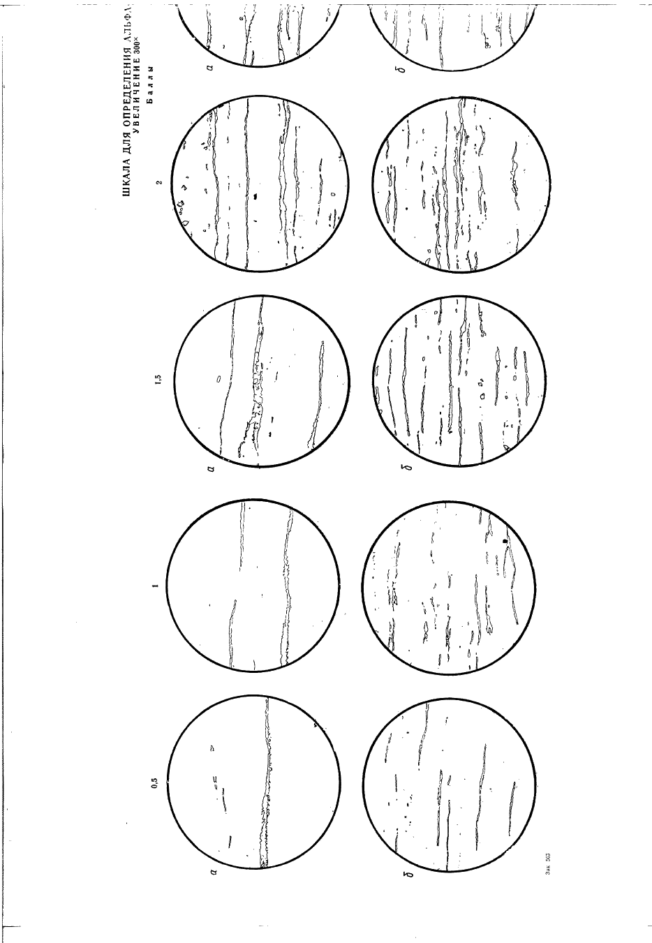 ГОСТ 11878-66 Сталь аустенитная. Методы определения содержания ферритной фазы в прутках (фото 7 из 10)