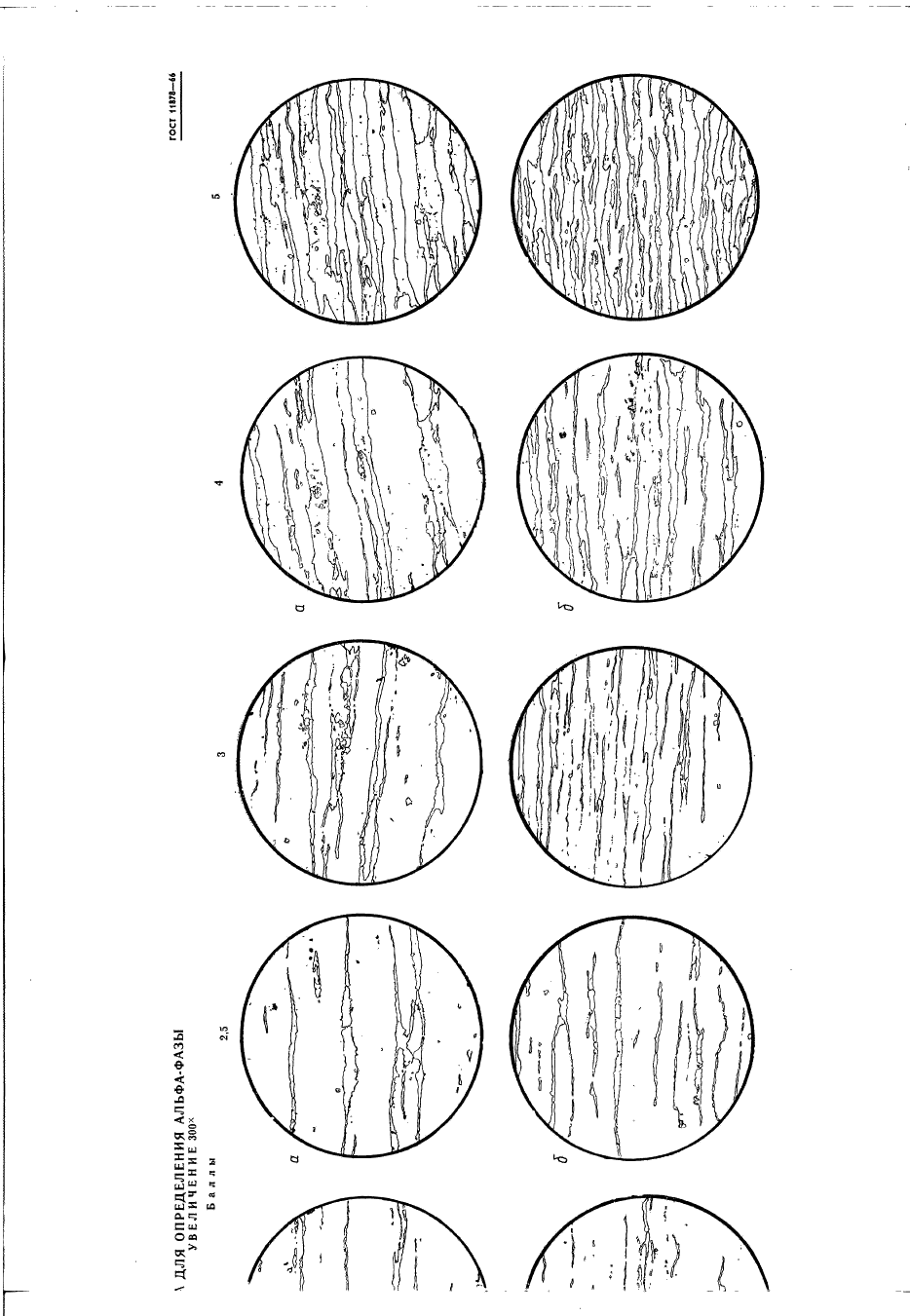 ГОСТ 11878-66 Сталь аустенитная. Методы определения содержания ферритной фазы в прутках (фото 8 из 10)
