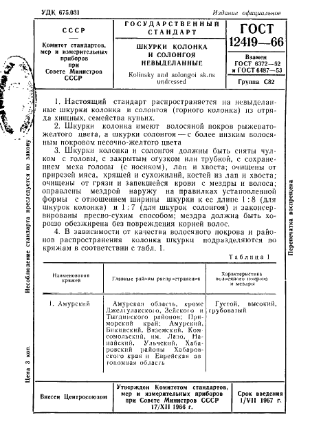 ГОСТ 12419-66 Шкурки колонка и солонгоя невыделанные. Технические условия (фото 1 из 9)