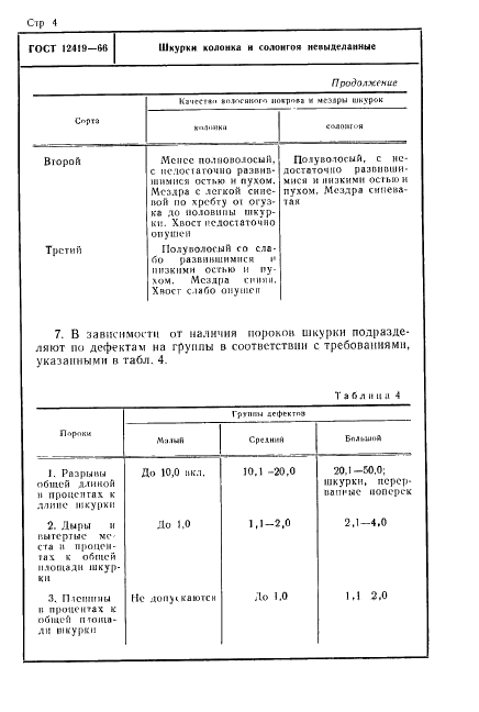 ГОСТ 12419-66 Шкурки колонка и солонгоя невыделанные. Технические условия (фото 4 из 9)