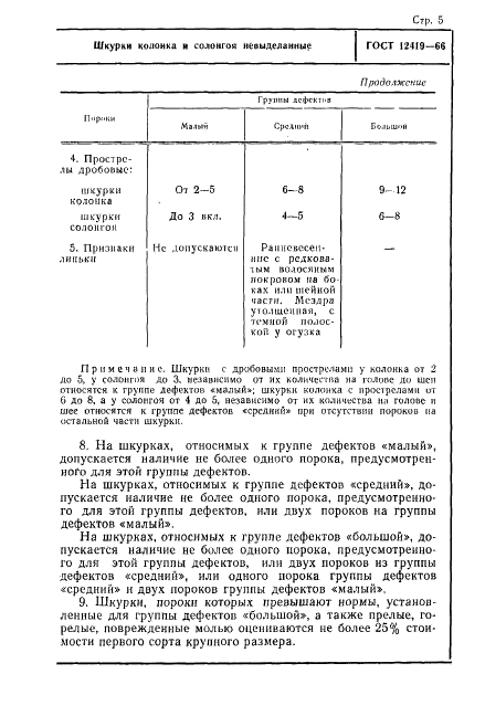 ГОСТ 12419-66 Шкурки колонка и солонгоя невыделанные. Технические условия (фото 5 из 9)