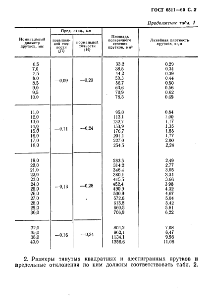 ГОСТ 6511-60 Прутки оловянно-цинковой бронзы. Технические условия (фото 3 из 16)